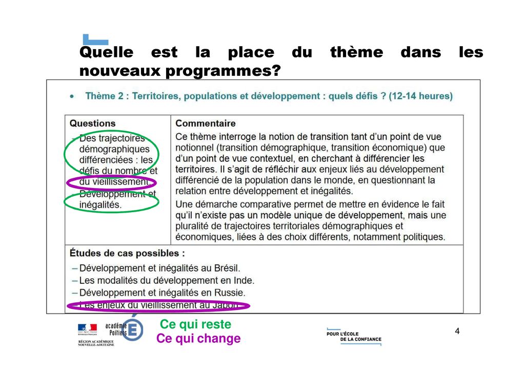 Thème 2 TERRITOIRES POPULATIONS ET DÉVELOPPEMENT QUELS DÉFIS ppt